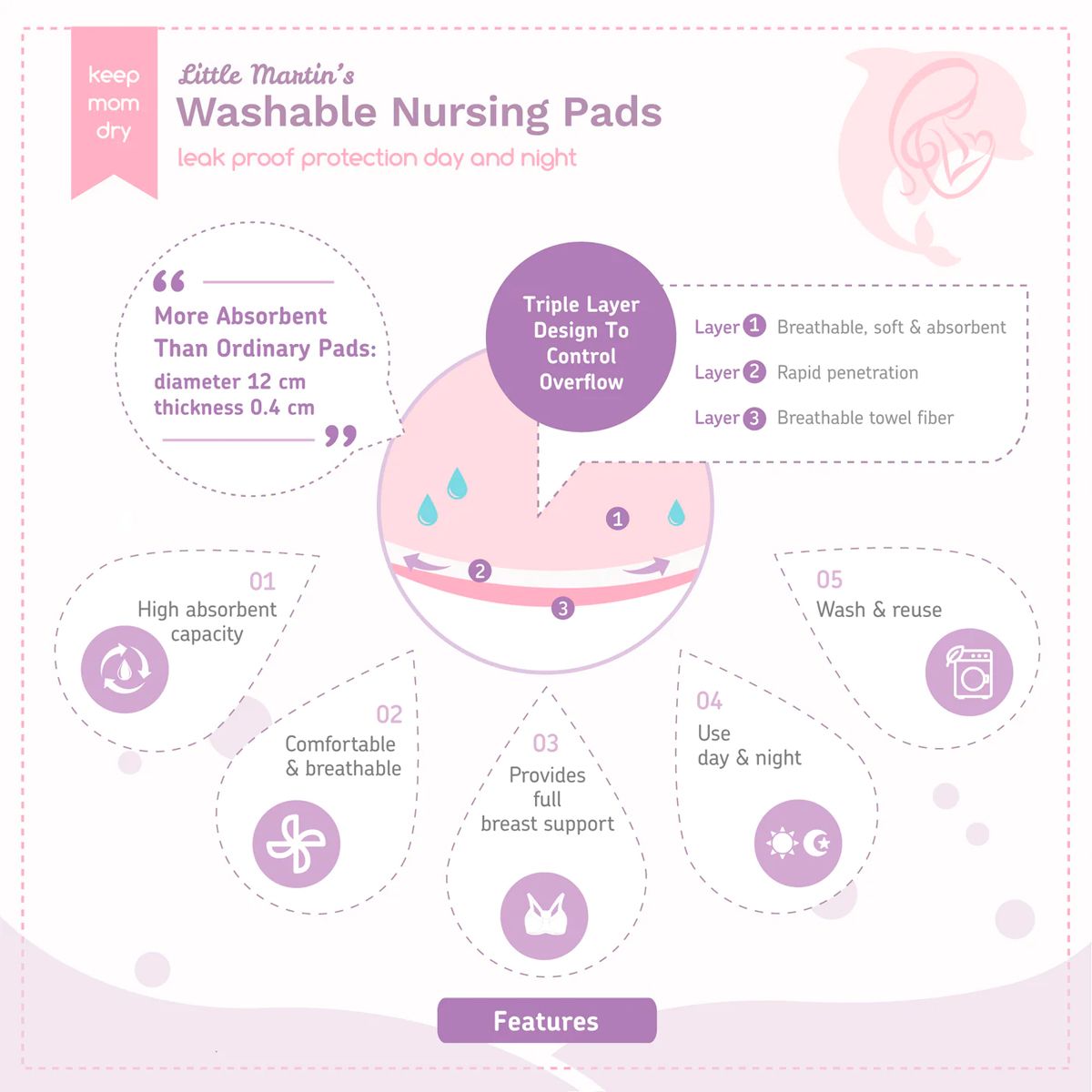 Washable Nursing Pads by Little Martin - 4 Counts